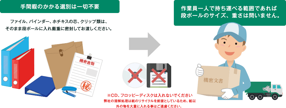 機密文書ダイレクト溶解サービス