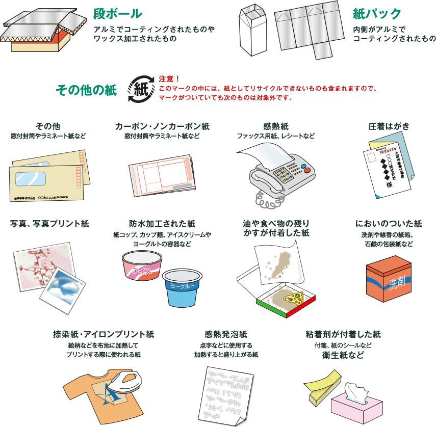 「リサイクルできない紙類」に分類されるもの