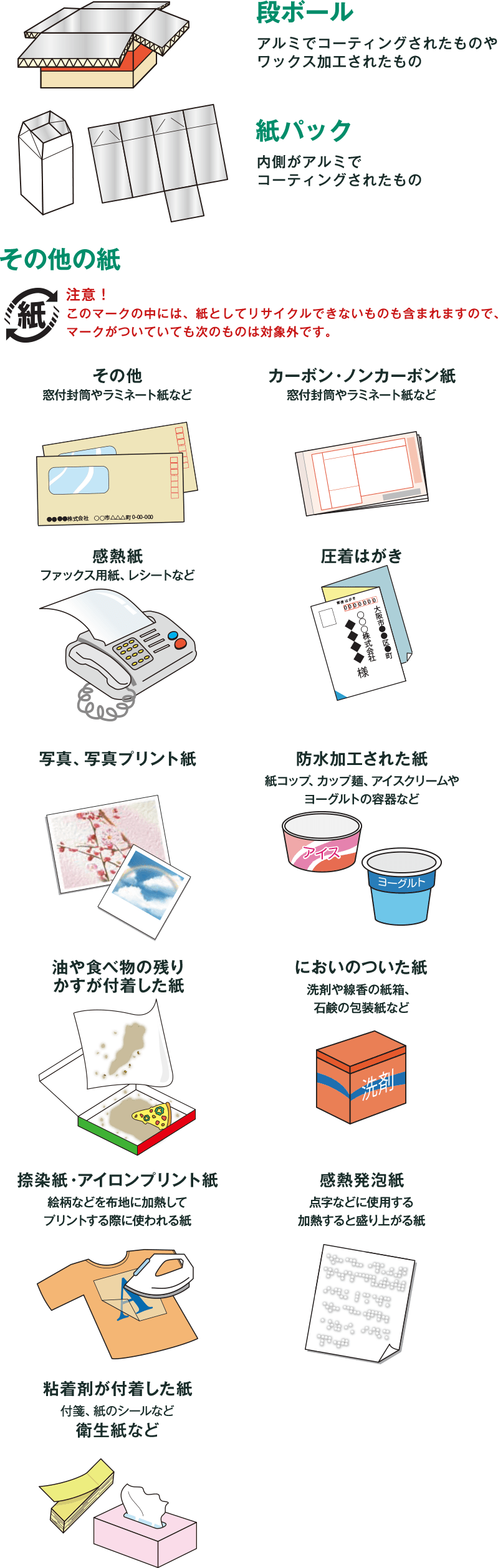 リサイクルできない紙類 のリサイクル 北大阪清掃